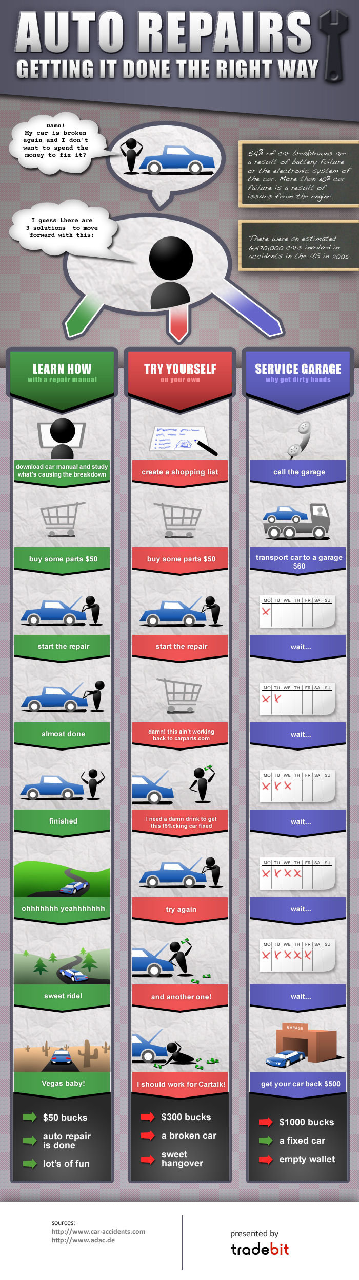 Hyundai Owner's repair costs comparison between DIY with service maintenance workshop factory manuals fees and dealership garage charges